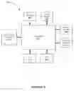Fig. 09 - Safety features for high level design