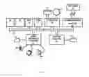 Fig. 06 - Integrated circuit performance modeling that includes substrate-generated signal distortions