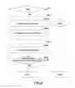 Fig. 07 - Method of enabling and disabling operating authority of handheld device