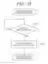 Fig. 19 - Electronic device and system