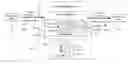 Fig. 01 - SENSITIVE DATA TRACKING USING DYNAMIC TAINT ANALYSIS