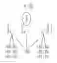 Fig. 02 - Identifying fraudulent activities and the perpetrators thereof