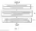 Fig. 02 - Method for conditional permission control in a digital data sheet based on a formula