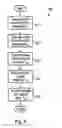 Fig. 07 - Storing information for access using a captured image