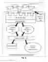 Fig. 07 - System and Method for Searching and Matching Content Over Social Networks Relevant to an Individual