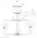 Fig. 01 - Learning an entity's trust model and risk tolerance to calculate its risk-taking score