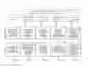 Fig. 02 - INTELLIGENT REAL-TIME 360° ENTERPRISE PERFORMANCE MANAGEMENT METHOD AND SYSTEM