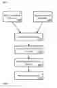Fig. 07 - METHOD AND SYSTEM FOR MANAGING GRANTS