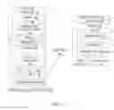 Fig. 02 - Identifying Professional Incentive Goal Progress and Contacts for Achieving Goal