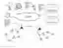 Fig. 01 - Sensor devices and networks for remotely acquiring stormwater data