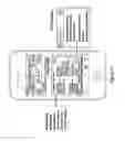 Fig. 15 - Smart key emulation for vehicles