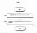 Fig. 02 - Hydrogenation annealing method using microwave