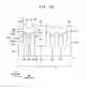 Fig. 52 - Semiconductor devices including active fins and methods of manufacturing the same