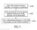 Fig. 06 - Fin field effect transistor and manufacturing method thereof
