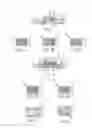 Fig. 02 - DIE AND SUBSTRATE ASSEMBLY WITH GRADED DENSITY BONDING LAYER