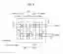 Fig. 06 - Standard cell for removing routing interference between adjacent pins and device including the same