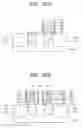 Fig. 71 - Static random access memory (SRAM) cells including vertical channel transistors and methods of forming the same