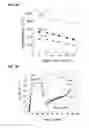 Fig. 07 - Physical forms of MXene materials exhibiting novel electrical and optical characteristics