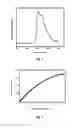 Fig. 02 - Iridium complex, method for manufacturing same, and organic light-emitting devices using same