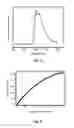 Fig. 02 - Iridium complex, method for manufacturing same, and organic light-emitting devices using same