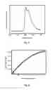 Fig. 02 - Iridium complex, method for manufacturing same, and organic light-emitting devices using same
