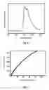 Fig. 02 - Iridium complex, method for manufacturing same, and organic light-emitting devices using same