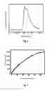 Fig. 02 - Iridium complex, method for manufacturing same, and organic light-emitting devices using same