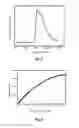 Fig. 02 - Iridium complex, method for manufacturing same, and organic light-emitting devices using same