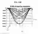 Fig. 09 - Nozzle exit contours for pattern composition