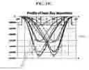 Fig. 10 - Nozzle exit contours for pattern composition