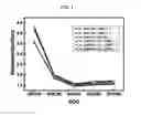 Fig. 03 - Precursor of transition metal oxide, composite of lithium and transition metal oxide, positive electrode comprising same, and secondary battery