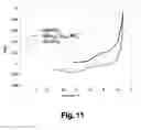 Fig. 07 - Electrode material of formula LiMnCoBOand production method thereof