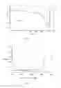 Fig. 02 - Fluorine-Substituted Propylene Carbonate-Based Electrolytic Solution and Lithium-Ion Battery
