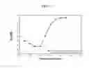 Fig. 03 - TAPERED MICROSTRIP LEAKY WAVE ANTENNA