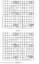 Fig. 07 - Channel measurement and feedback method, network device, and system