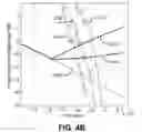 Fig. 06 - Apparatus and method for blind LOFO estimation in coherent optical receiver