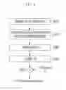 Fig. 07 - Method and apparatus for generating synchronization signal in internet of things