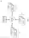 Fig. 02 - Configuring the design of an industrial automation network