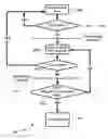 Fig. 01 - Virtual private network dead peer detection