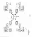 Fig. 02 - Congestion management in distributed systems using autonomous self-regulation