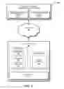 Fig. 02 - Secure socket layer keystore and truststore generation