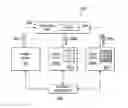 Fig. 01 - Distributed authorization
