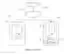 Fig. 02 - METHOD AND SYSTEM OF APPLICATION DEVELOPMENT FOR MULTIPLE DEVICE CLIENT PLATFORMS