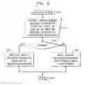 Fig. 09 - Virtualized capacity management