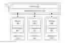 Fig. 01 - Platform for interaction via commands and entities