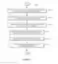 Fig. 08 - Systems and methods for providing a multi-channel communication service