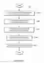 Fig. 09 - Systems and methods for providing a multi-channel communication service