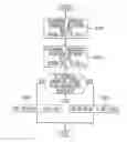 Fig. 01 - VIDEO CODER PROVIDING IMPLICIT COEFFICIENT PREDICTION AND SCAN ADAPTATION FOR IMAGE CODING AND INTRA CODING OF VIDEO