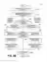 Fig. 07 - Method and apparatus of video coding
