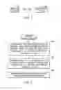 Fig. 02 - Managed object to provision a device according to one of plural provisioning techniques